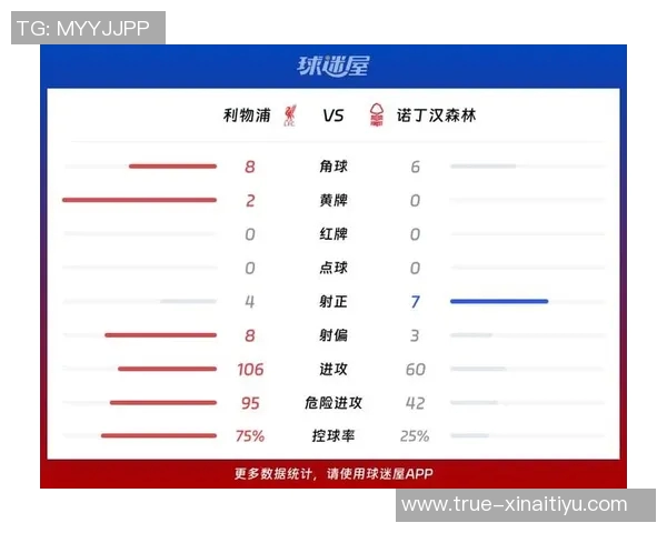 破门乏术,不敌森林——利物浦0-3诺丁汉森林比赛全景分析 破门乏术,不敌森林——利物浦0-3诺丁汉森林比赛全景分析